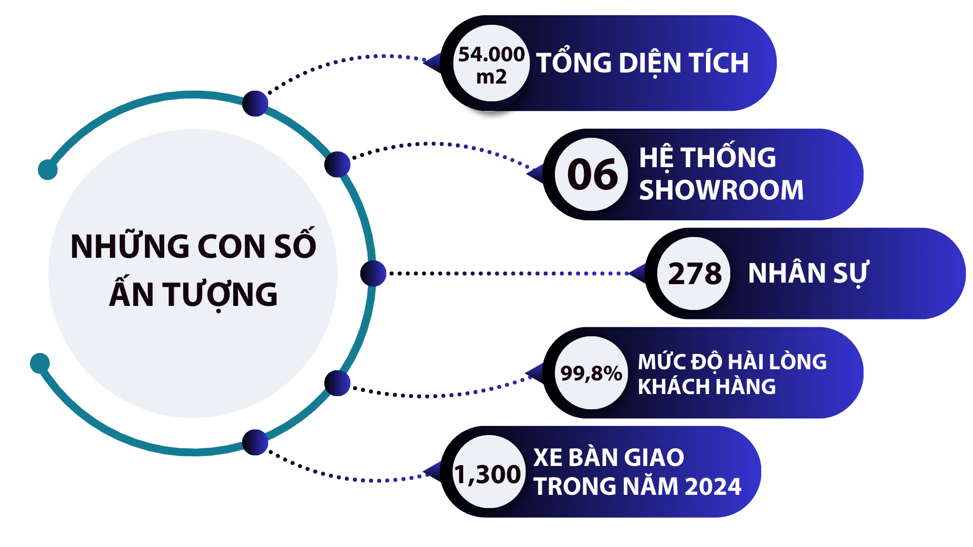 con số ấn tượng-1